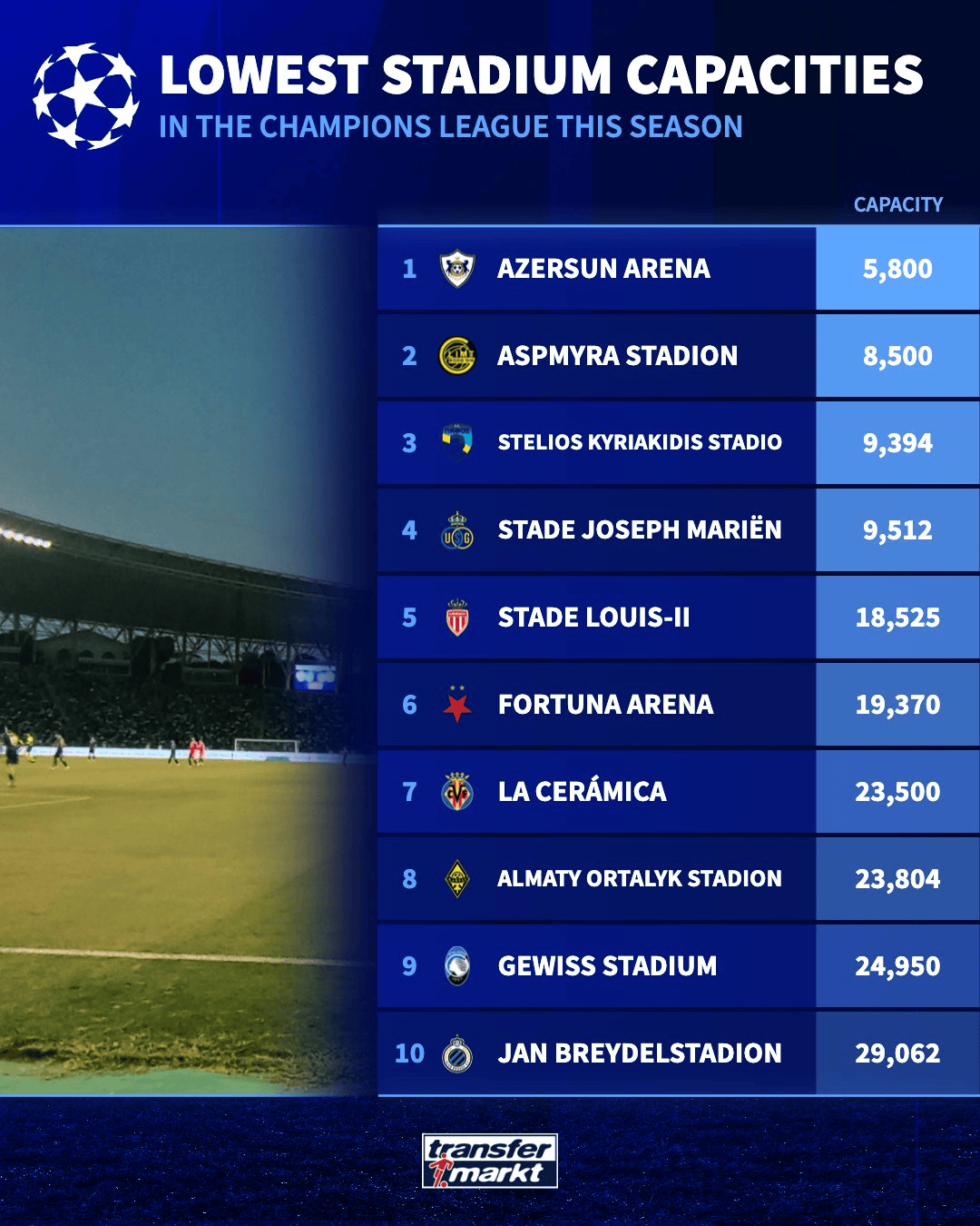 img, 支欧冠参赛, 基里亚基迪