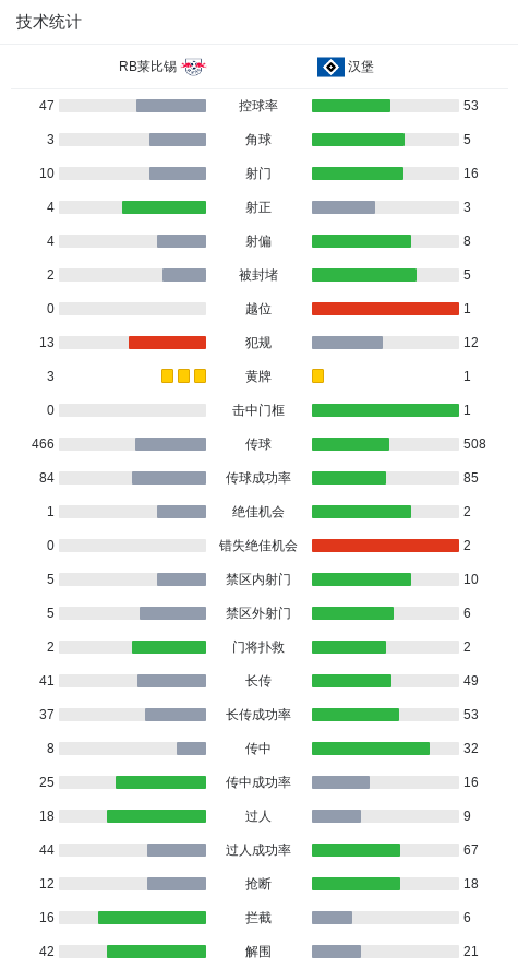 开出, cc 开出, cc