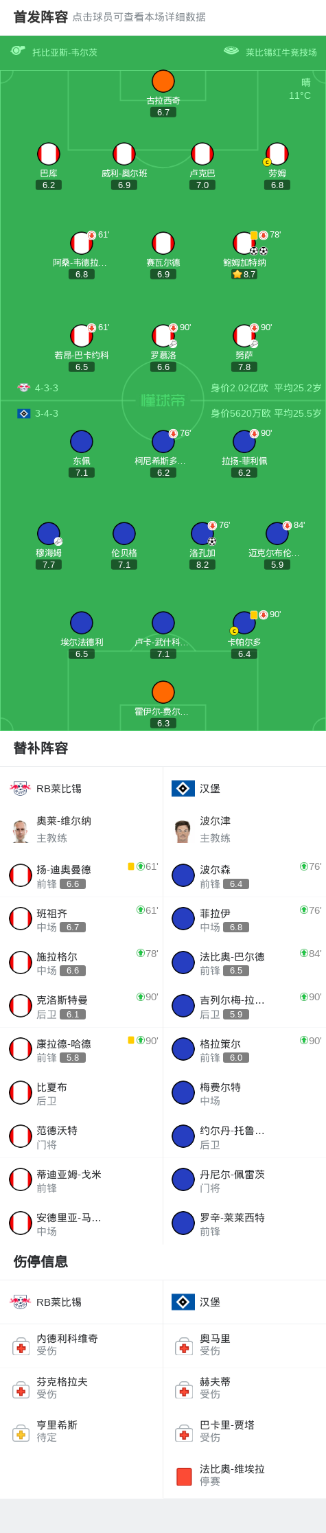 RB莱比锡, 双方球员入 RB莱比锡, 双方球员入